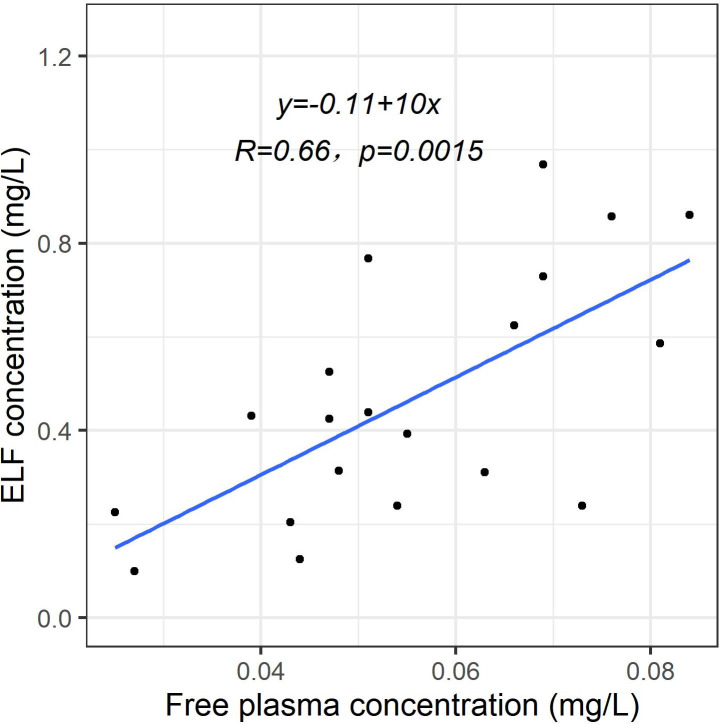 摘要图片
