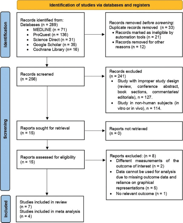 Pancreatic stone protein as a novel biomarker of microvascular complications in type II diabetes mellitus: A systematic review and meta-analysis.