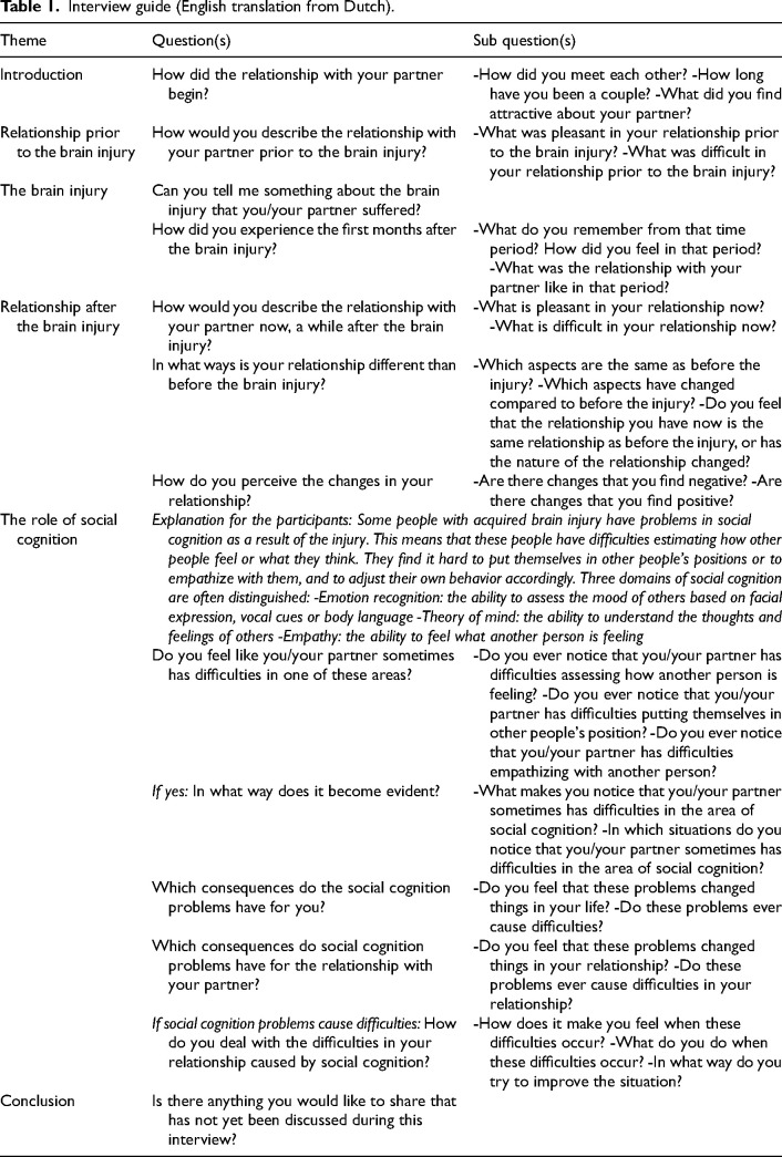 "Together is no longer completely together": Exploring the influence of social cognition problems on partner relationships following acquired brain injury.