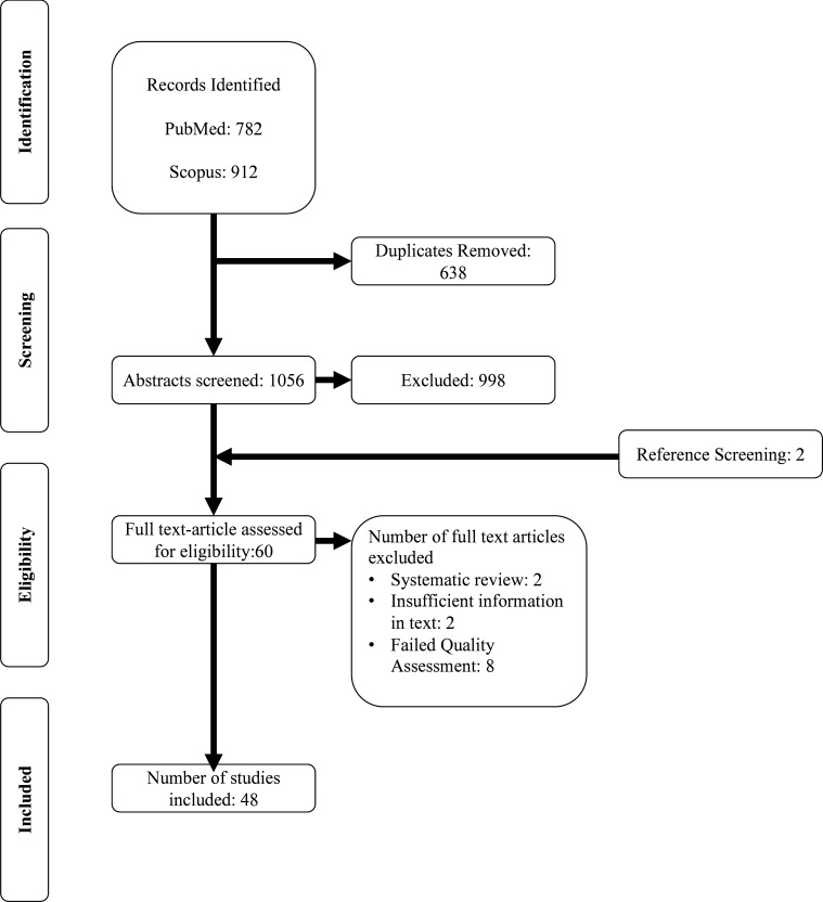 Clinical data and reporting quality in NMDAR-antibody encephalitis and pregnancy: a systematic review.