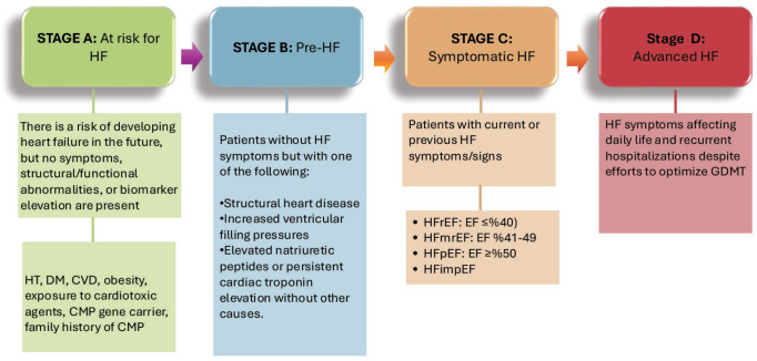 Guideline for the Use of Natriuretic Peptides in the Early Diagnosis and Management of Heart Failure in Primary Care <i>(Joint Consensus Report by the Eurasian Society of Heart Failure and the Turkish Association of Family Medicine)</i>.