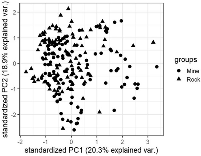 Ground truth clustering is not the optimum clustering.