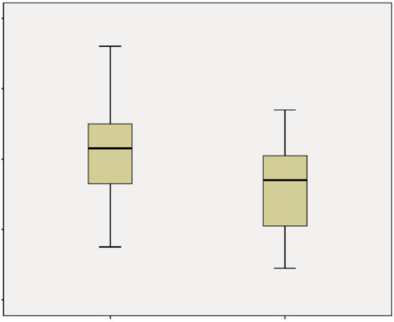 Monitoring cardiovascular disease risk in children with cystic fibrosis using arterial stiffness: A new perspective.