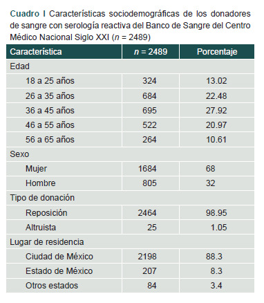[Seroprevalence of infectious agents in blood donors and their components].