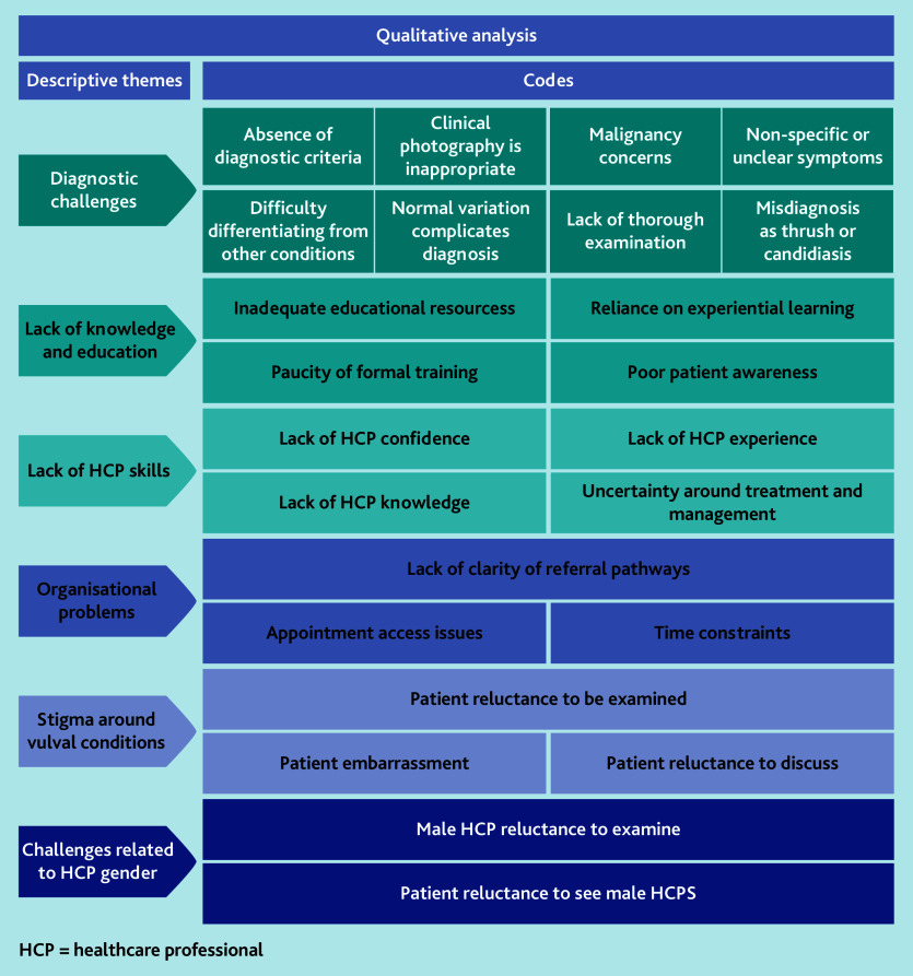 Barriers to diagnosing and treating vulval lichen sclerosus: a survey study.