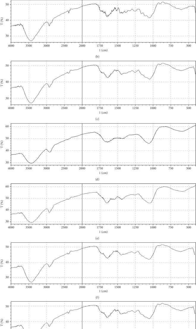 Production and Characterization of Pectinase Through Solid-State Fermentation of Orange Peels by a Mutant Yeast Strain.