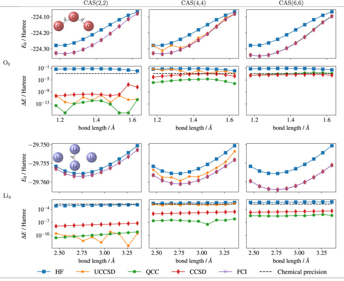 Evaluating Ground State Energies of Chemical Systems with Low-Depth Quantum Circuits and High Accuracy.