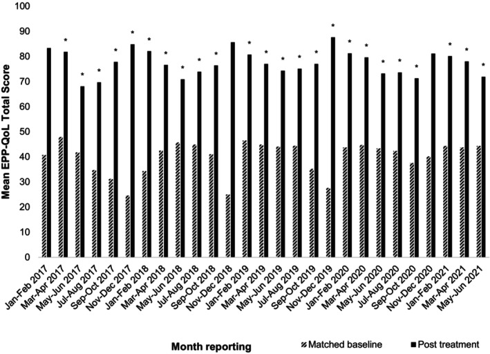 German Cohort Observational Study to Investigate the Short- and Long-Term Safety and Clinical Effectiveness of Afamelanotide 16 mg (SCENESSE) in Patients With Erythropoietic Protoporphyria (EPP).