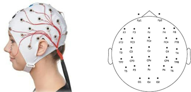 Multimodal machine learning for deception detection using behavioral and physiological data.