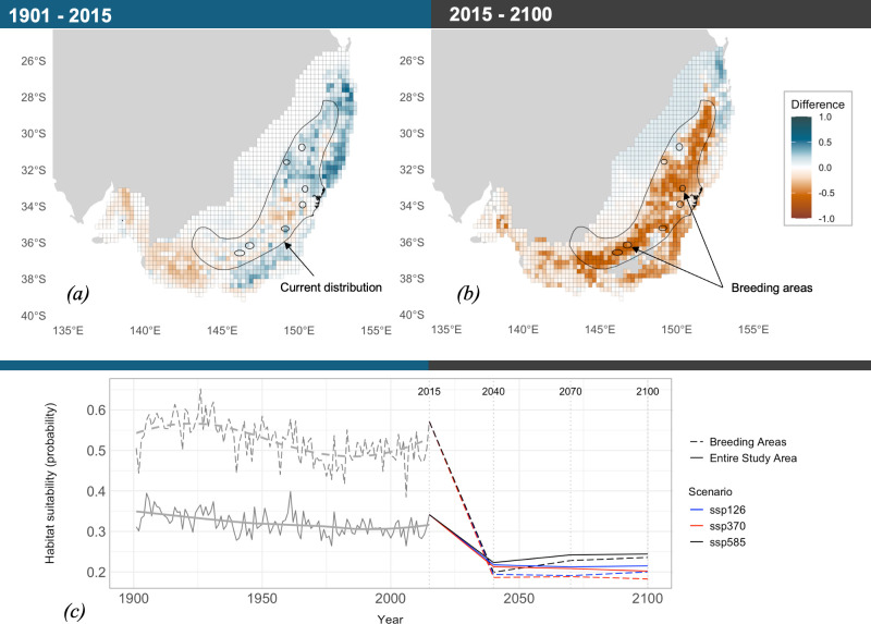 Time-lagged genomic erosion and future environmental risks in a bird on the brink of extinction.