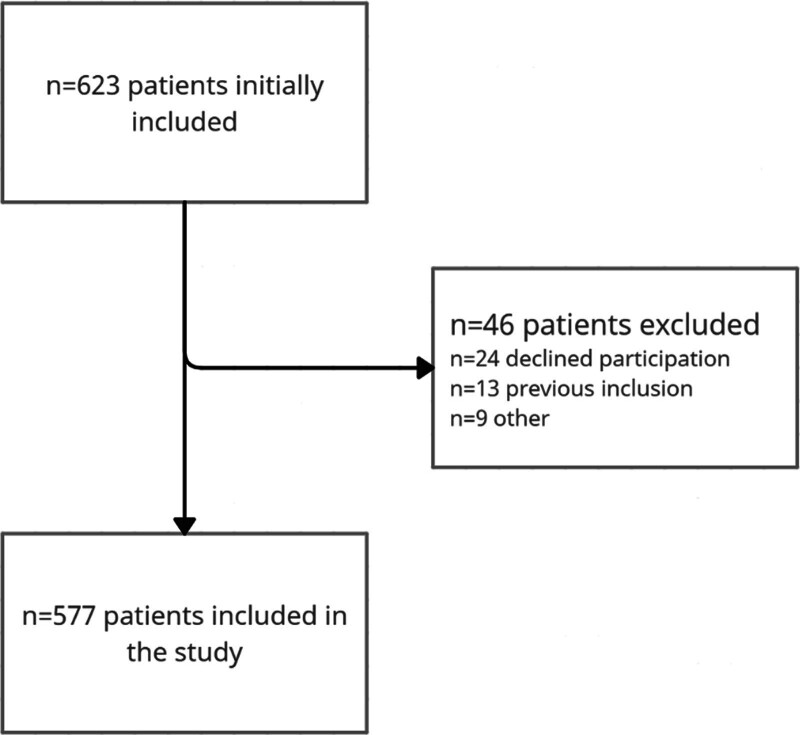 The Association Between Dysglycemia and Endotheliopathy in ICU Patients With and Without Diabetes: A Cohort Study.