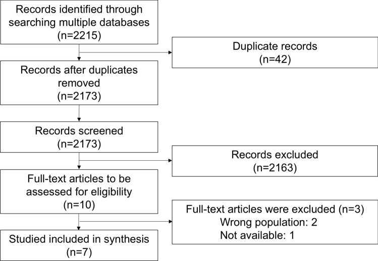 Optimal foot skin care for diabetes-related foot ulcer prevention: scoping review.