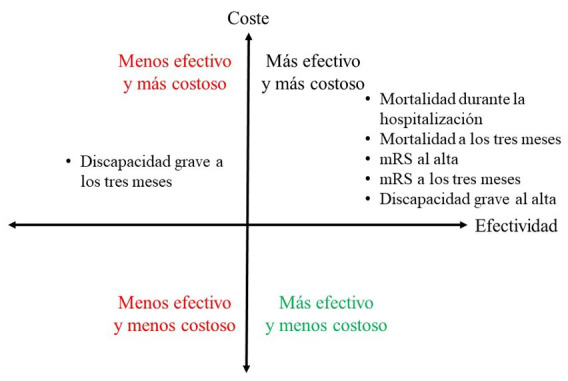 [Cost-Effectiveness Analysis of an ICTUS Unit: A Case Study of the University Hospital Complex of Santiago de Compostela].