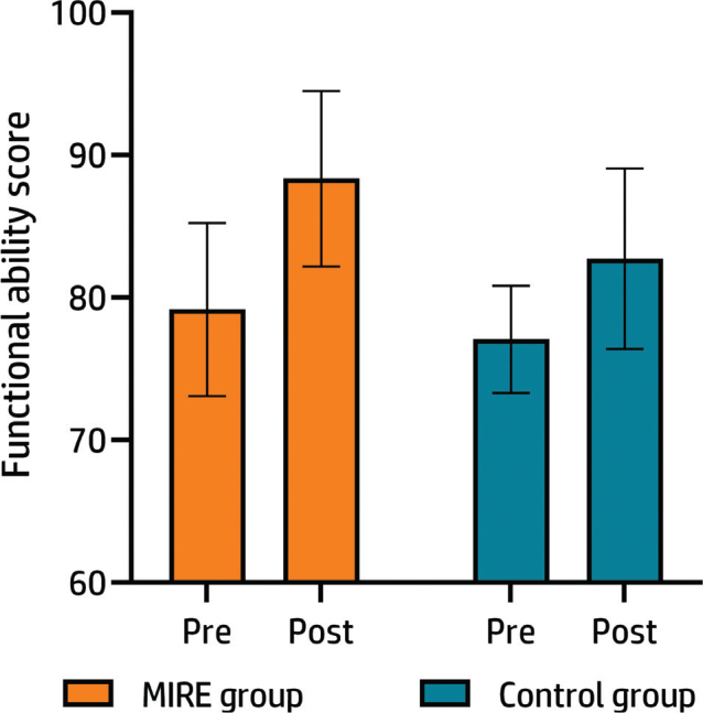 Would integrating monochromatic infrared energy into the physical rehabilitation of adolescents with patellofemoral pain syndrome have any advantageous effects? A randomized controlled trial.