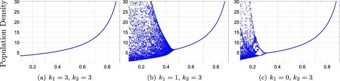 Attraction to equilibria in discrete population models with delayed feedbacks: stage-structure versus age-structure.