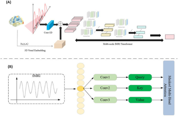 NeuroFusionNet: cross-modal modeling from brain activity to visual understanding.
