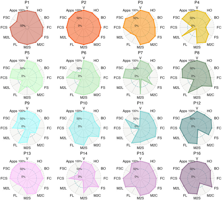 Facing phonological complexity as an autistic adult: An exploratory study.
