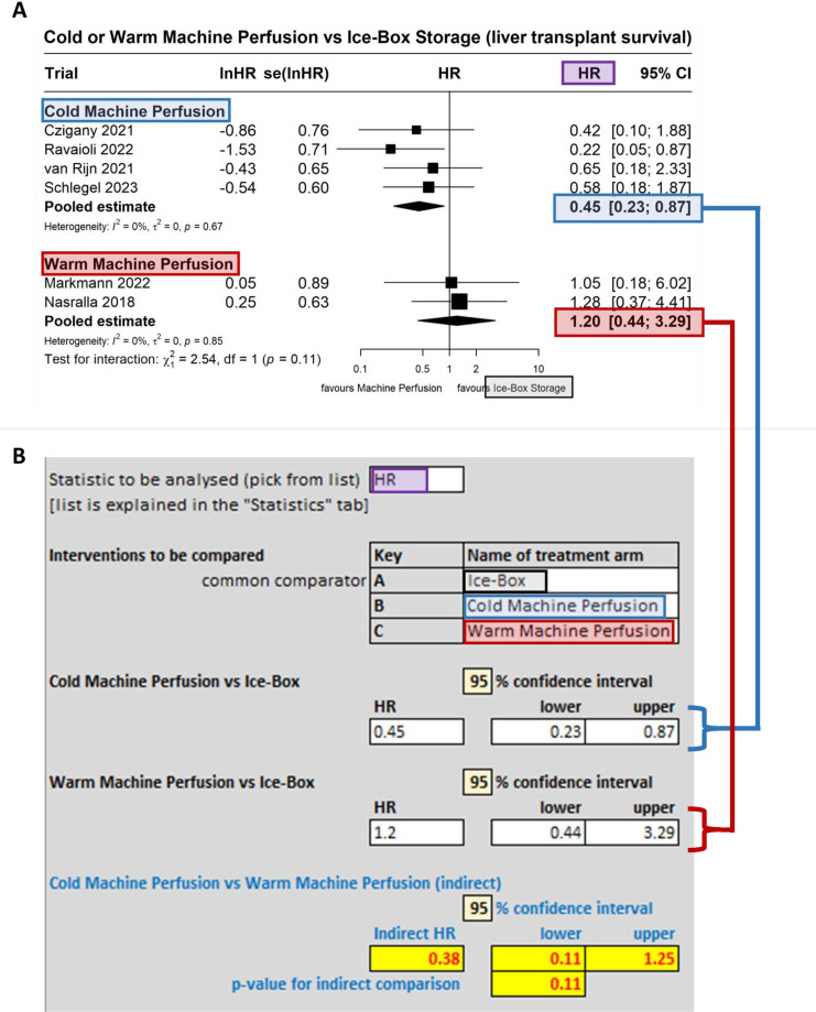 Simple tool implementing Bucher's method for indirect treatment comparisons in meta-analyses.