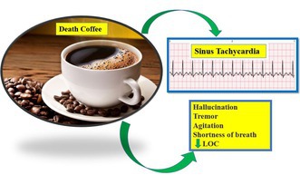 Unwanted Clinical Complications Following the Consumption of Death Coffee: A Case Series.