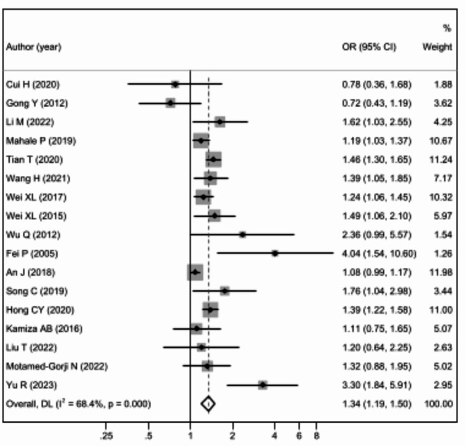 Additive interaction between hepatitis B virus infection and tobacco smoking on the risk of gastric cancer in a Chinese population.