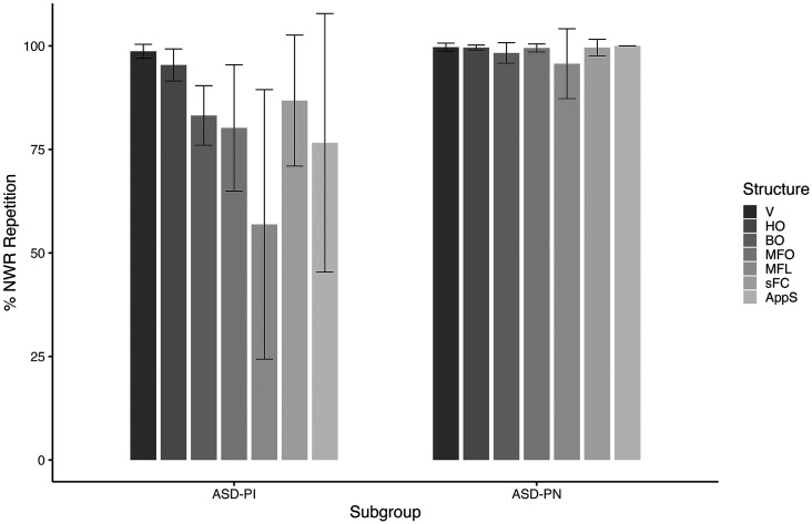 Facing phonological complexity as an autistic adult: An exploratory study.