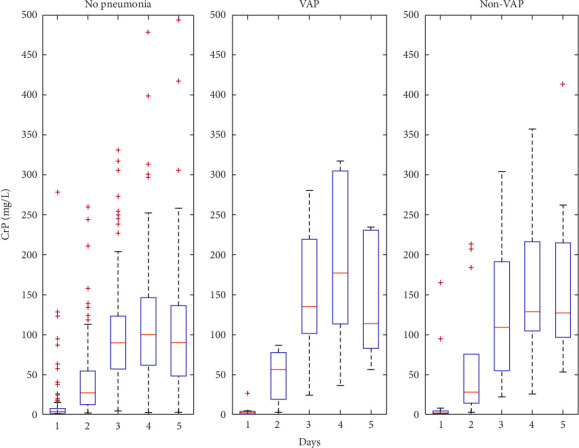 Incidence and Risk Factors of Ventilator-Associated Pneumonia in Cardiac Arrest in Patients With Selective Digestive Decontamination.