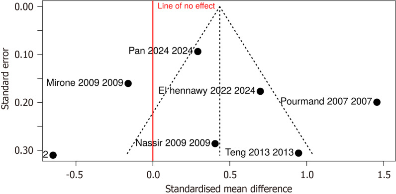 Effect of kidney transplantation on sexual dysfunction in patients with end stage renal disease: A systematic review.