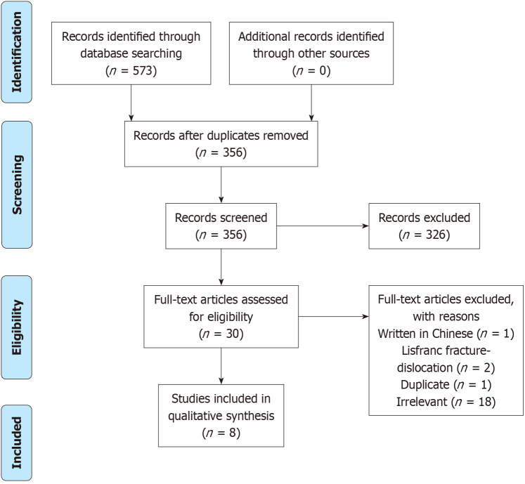 High rates of return to sport following suture button fixation for ligamentous Lisfranc injuries: A systematic review.