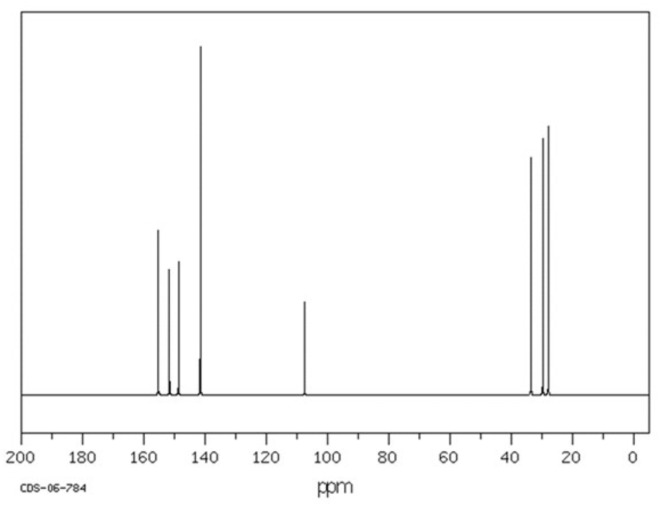 Optimization of combined subcritical water and CO<sub>2</sub> extraction for enhanced phenolics and antioxidant activity from coffee byproducts.