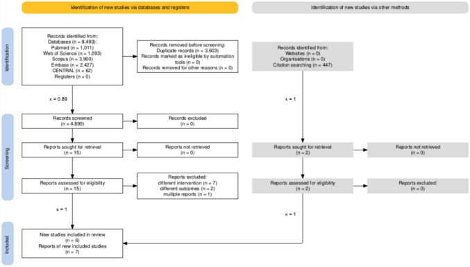 To cut or not to cut? Extended mesenteric excision during intestinal resection does not impact the postoperative recurrence nor the postoperative complications in Crohn's disease: a systematic review and meta-analysis.