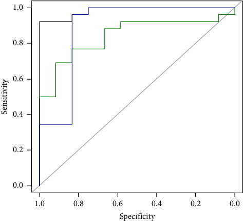 Investigation of Some Long Noncoding RNAs (LncRNAs) in Pediatric Inflammatory Bowel Disease (IBD): An Iranian Study.