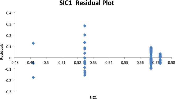 In silico exploration of novel EGFR-targeting compounds: integrative molecular modeling, docking, pharmacokinetics, and MD simulations for advancing anti-cervical cancer therapeutics.