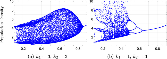 Attraction to equilibria in discrete population models with delayed feedbacks: stage-structure versus age-structure.