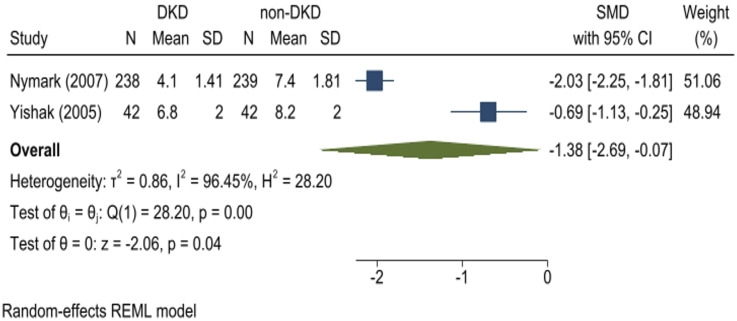 Estimated glucose disposal rate and microvascular complications of diabetes mellitus type I: A systematic review and meta-analysis.