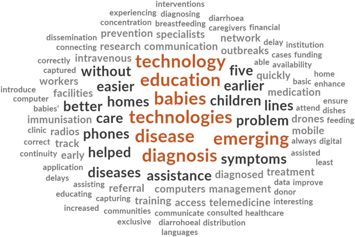 Emerging technologies' role in reducing under-five mortality in a low-resource setting: Challenges and perceived opportunities by public health workers in Makonde District, Zimbabwe.