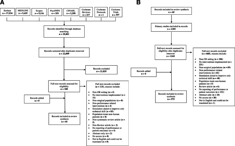 Maximizing Surgical Success by Aligning Interventions to Outcomes: A Systematic Review.