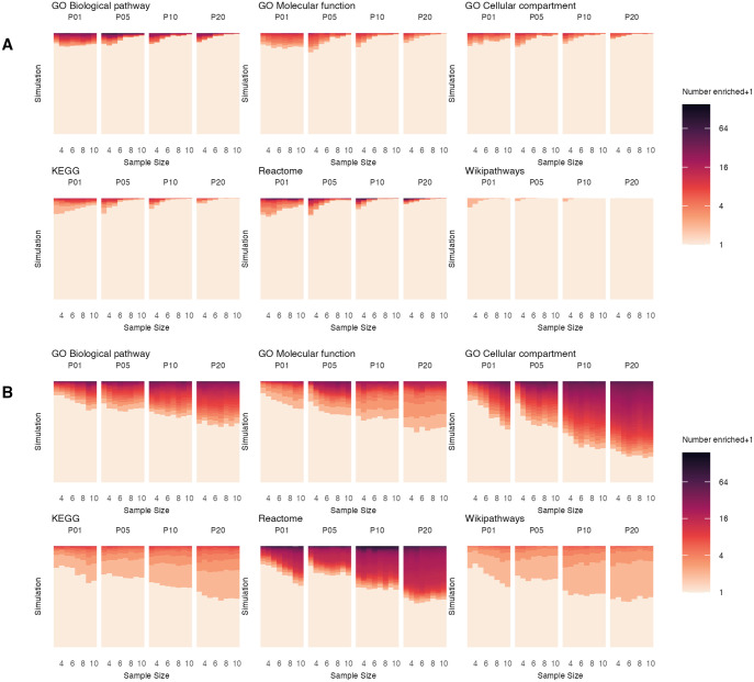 Gene Set Enrichment Analysis in Zebrafish Embryos Is Susceptible to False-Positive Results in the Absence of Differentially Expressed Genes.