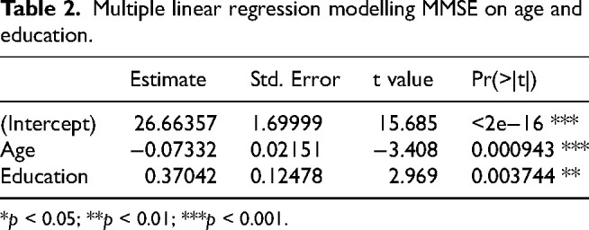 Demographic predictors of cognitive performance in participants of a local substance abuse recovery program.