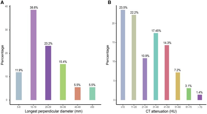 Incidental mediastinal masses detected on chest computed tomography scans during the COVID-19 pandemic.
