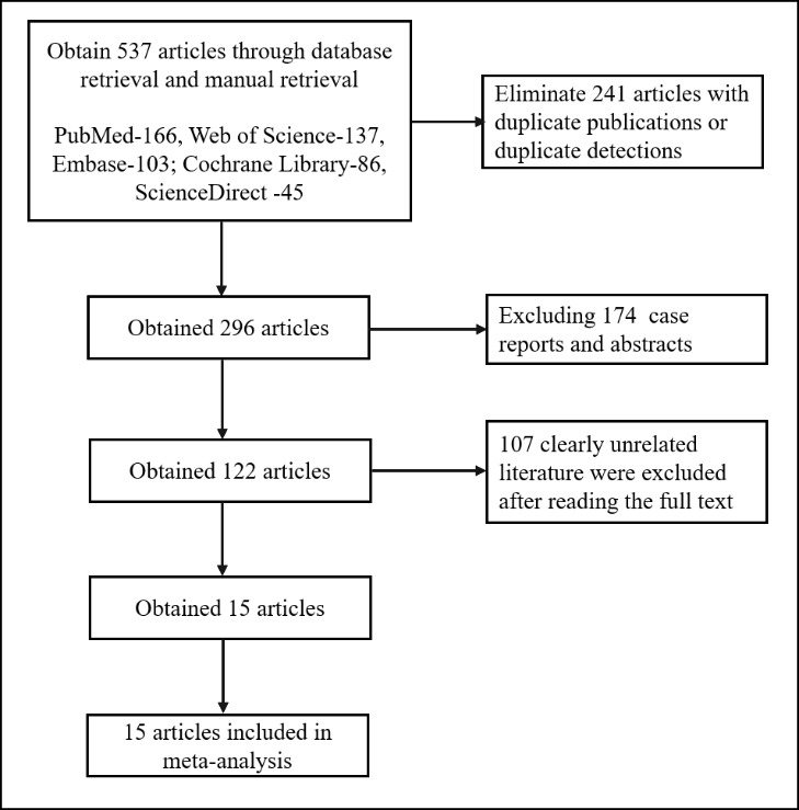 Effects of Mindfulness Therapy on Breast Cancer Patients with Depression or Anxiety: A Systematic Review and Meta-analysis.