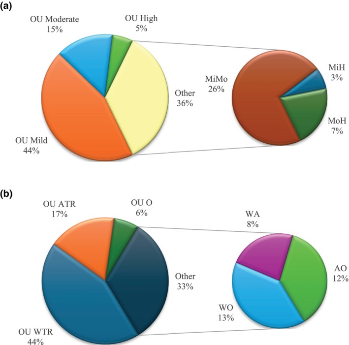 Prevalence of interocular symmetry in corneal astigmatism and the possible influence of age, sex and refractive error.