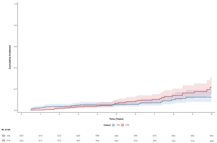 Incidence of prostate cancer in men with testosterone deficiency and a family history of prostate cancer receiving testosterone therapy: a comparative study.