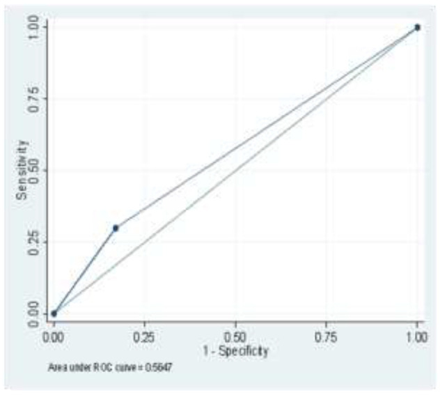 Diagnostic value of serologic biomarkers for the detection of liver fibrosis in non-alcoholic fatty liver disease.