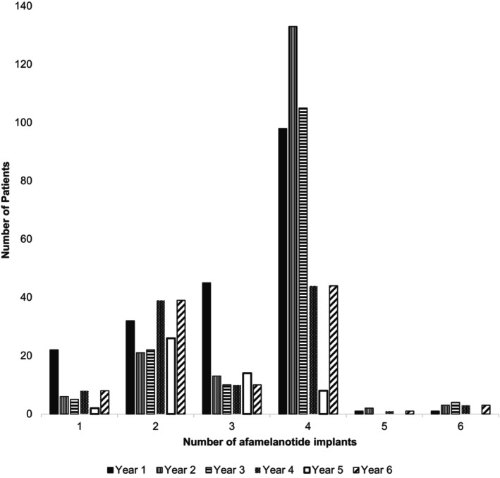 German Cohort Observational Study to Investigate the Short- and Long-Term Safety and Clinical Effectiveness of Afamelanotide 16 mg (SCENESSE) in Patients With Erythropoietic Protoporphyria (EPP).