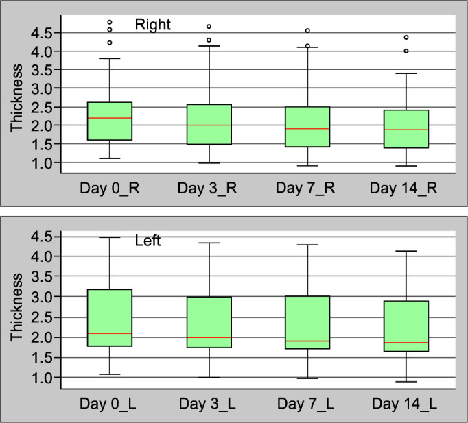 The Utility of Muscle Ultrasound as a Predictor of Outcome in Guillain-Barré Syndrome Patients in the Intensive Care Unit: A Prospective Cohort Study.