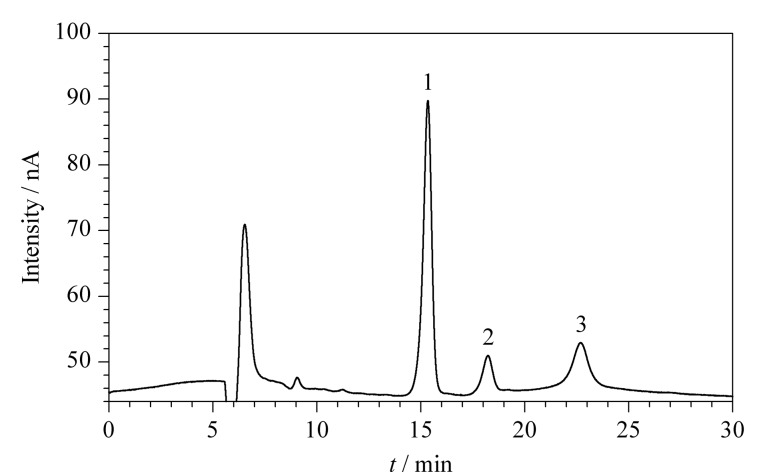[Determination of glucose in exhaled breath and saliva by ion chromatography].