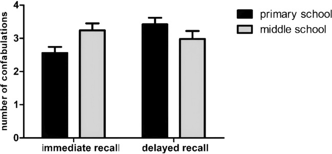 Relations between suggestibility, working memory and response inhibition in middle childhood.