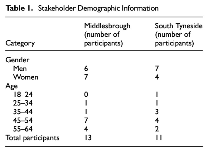 "They're Lacking Purpose. It's a Recipe for Suicide.": Masculinity and Gender-Based Inequalities in Deaths of Despair in England.