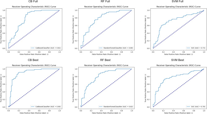 Vowel segmentation impact on machine learning classification for chronic obstructive pulmonary disease.
