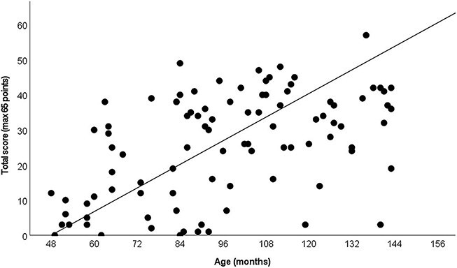 The macrostructure of narratives produced by children acquiring Finnish Sign Language.